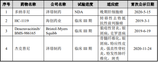 2021年氘代药物行业市场规模全景调研及投资战略评估预测