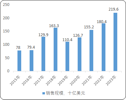 2021年存储芯片行业市场发展现状及投资前景预测
