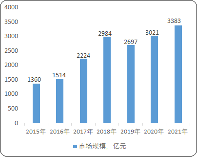 2021年存储芯片行业市场发展现状及投资前景预测