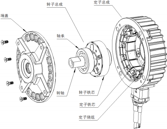 “十四五”永磁电机行业市场规模消费能力研究及战略规划投资预测