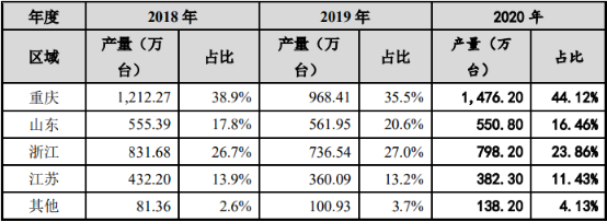 “十四五”永磁电机行业市场规模消费能力研究及战略规划投资预测