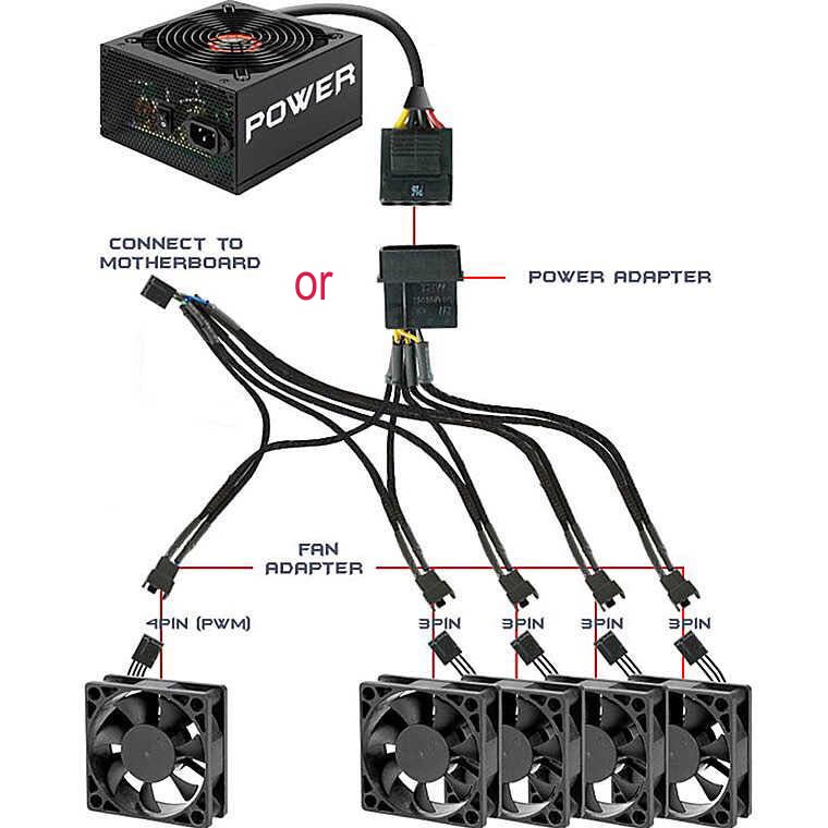 PWM Fan Splitter Adapter Cable 1-4