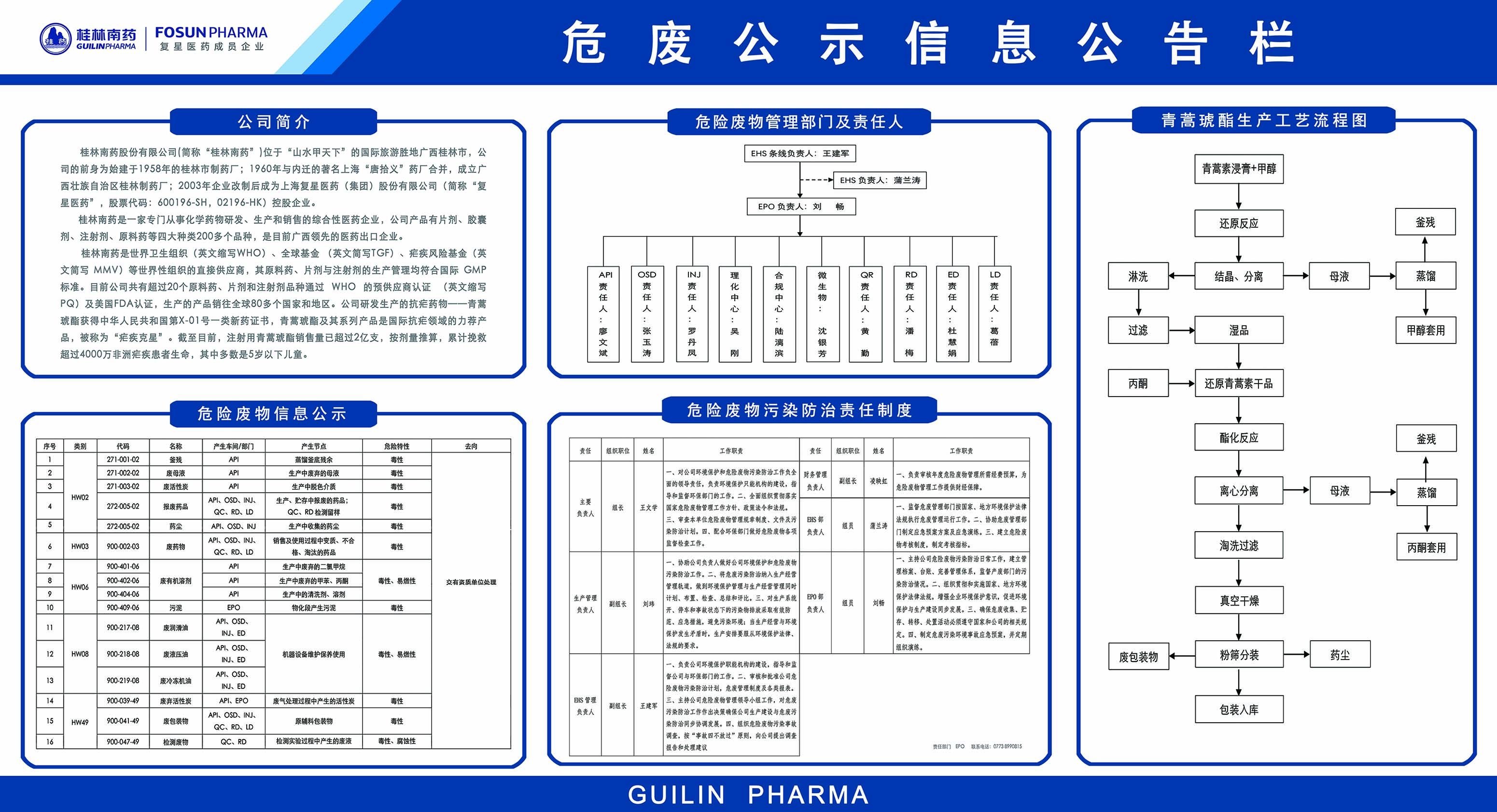 危廢公告信息公告欄