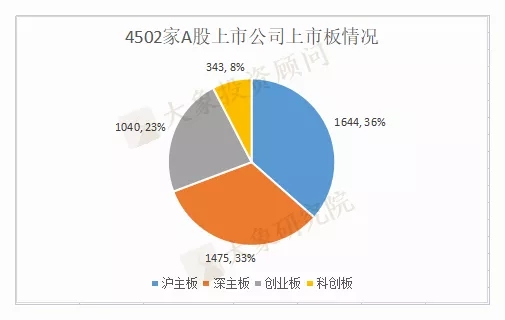 各省市A股IPO排名！廣東上市數(shù)居首位，這三個(gè)省份今年零新增