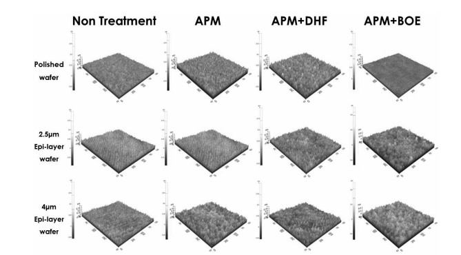 抛光晶片和外延层晶片表面物理化学特性的比较