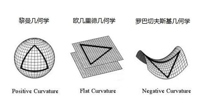 德国数学家认为四维空间的确存在，人类进入四维空间会变成什么？