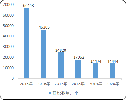 2021年数字政府项目必要性及可行性研究