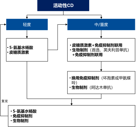 2021年生物制剂行业市场供需规模结构分析预测及未来市场投资潜力研究