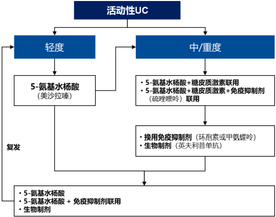 2021年生物制剂行业市场供需规模结构分析预测及未来市场投资潜力研究