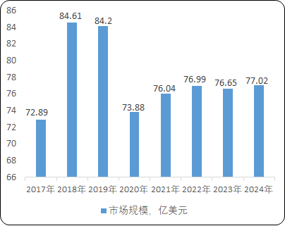 2021年全球及中国MOSFET器件行业市场细分应用领域规模前景预测及及投资竞争战略评估预测   