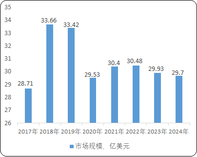 2021年全球及中国MOSFET器件行业市场细分应用领域规模前景预测及及投资竞争战略评估预测   