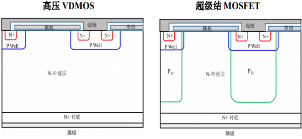 2021年全球及中国MOSFET器件行业市场细分应用领域规模前景预测及及投资竞争战略评估预测   