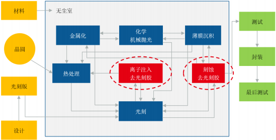 2021年去胶设备行业市场盈利能力研究预测及投资规模前景分析