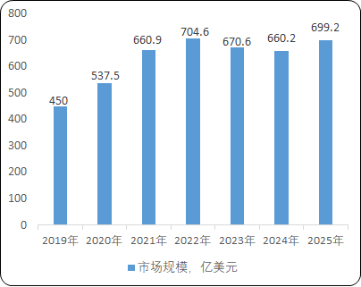 2021年去胶设备行业市场盈利能力研究预测及投资规模前景分析