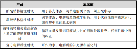 2021年晶体液行业市场发展深度调查及投资战略可行性研究预测