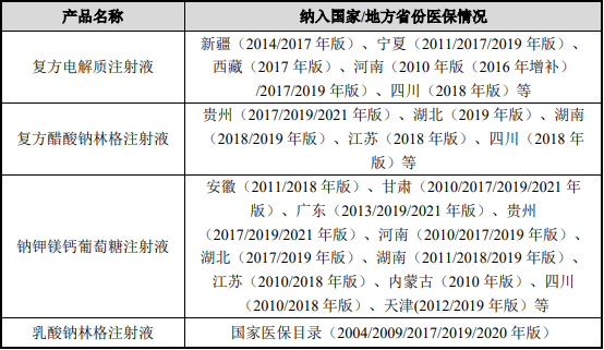 2021年晶体液行业市场发展深度调查及投资战略可行性研究预测