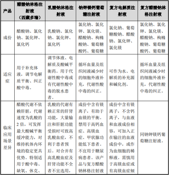 2021年晶体液行业市场发展深度调查及投资战略可行性研究预测 2021年晶体液行业市场发展深度调查及投资战略可行性研究预测