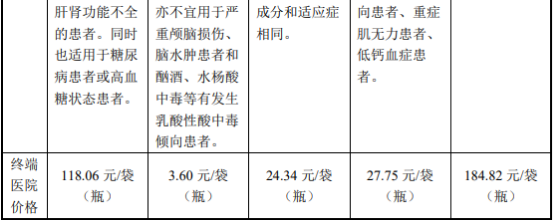 2021年晶体液行业市场发展深度调查及投资战略可行性研究预测 2021年晶体液行业市场发展深度调查及投资战略可行性研究预测