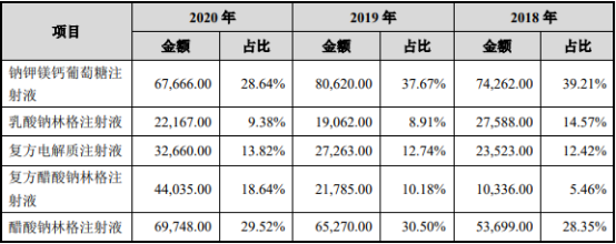2021年晶体液行业市场发展深度调查及投资战略可行性研究预测