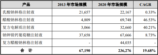 2021年晶体液行业市场发展深度调查及投资战略可行性研究预测