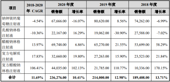 2021年晶体液行业市场发展深度调查及投资战略可行性研究预测