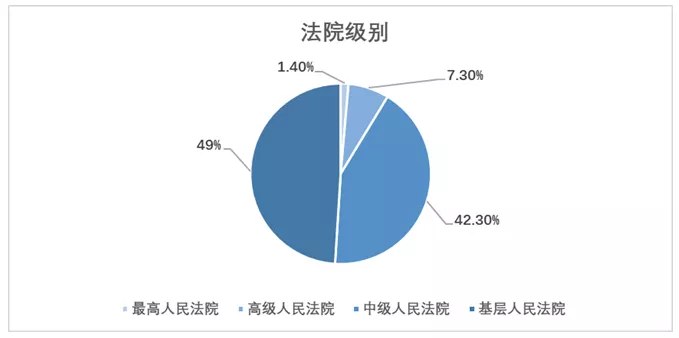 金融 · 看法丨《九民纪要》两年后，“对赌协议”再回顾