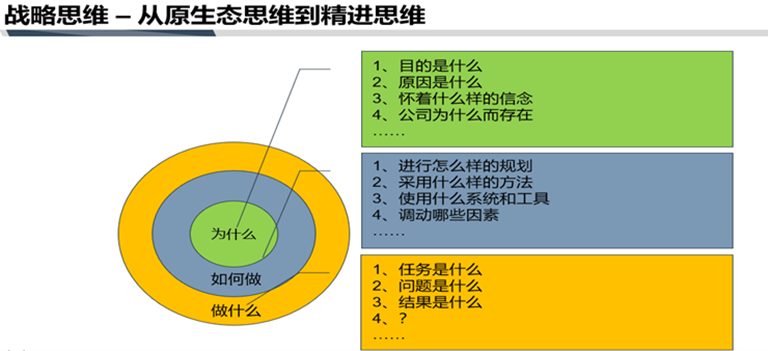 《战略澄清和年度目标体系构建》——求是达明第21期公益讲堂圆满结束