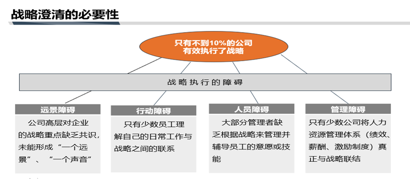 《战略澄清和年度目标体系构建》——求是达明第21期公益讲堂圆满结束