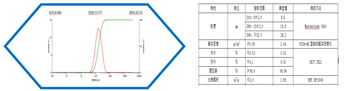 动力型负极材料 动力型负极材料