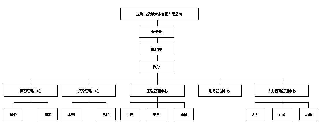 租住架构
