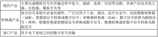 2021年全球及中国模拟芯片行业市场规模前景监测及投资环境评估预测