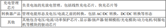 2021年全球及中国模拟芯片行业市场规模前景监测及投资环境评估预测