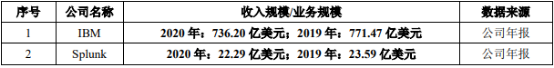 2021年网络安全软件行业市场重点企业竞争格局分析及产业发展机遇可行性研究