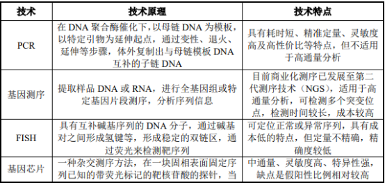 2021年分子检测行业市场发展环境分析预测及投资战略规划可行性研究 2021年分子检测行业市场发展环境分析预测及投资战略规划可行性研究