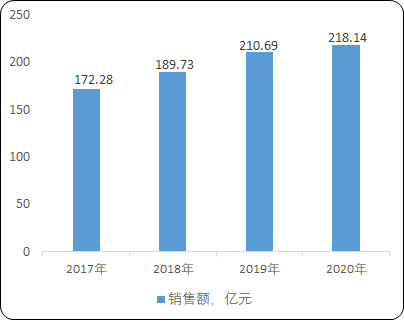 2021年热熔胶行业市场发展前景预测及投资战略预估评估可行性研究