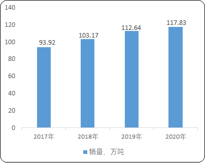 2021年热熔胶行业市场发展前景预测及投资战略预估评估可行性研究