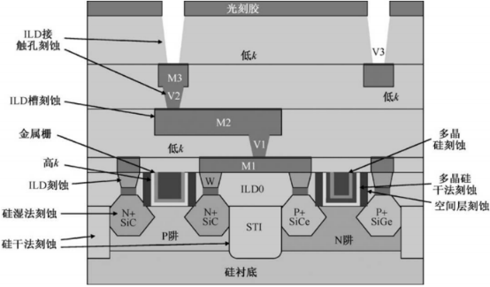 2021年刻蚀设备行业市场运行格局及投资战略研究可行性