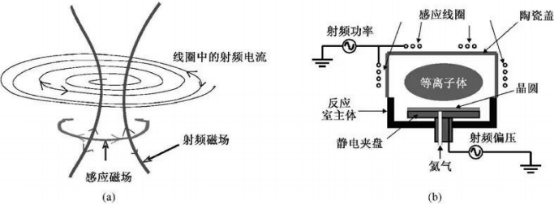 2021年刻蚀设备行业市场运行格局及投资战略研究可行性