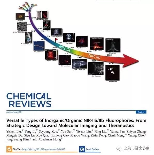 理学院洪学传团队在国际顶级期刊《Chemical Reviews》杂志发表综述文章