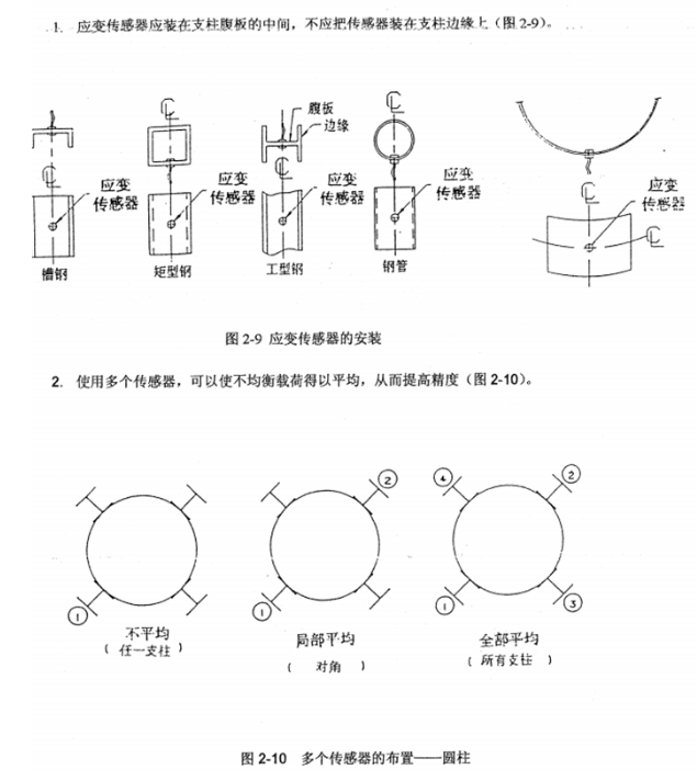 一种无需改变设备结构的数字式远程料位检测系统 一种无需改变设备结构的数字式远程料位检测系统