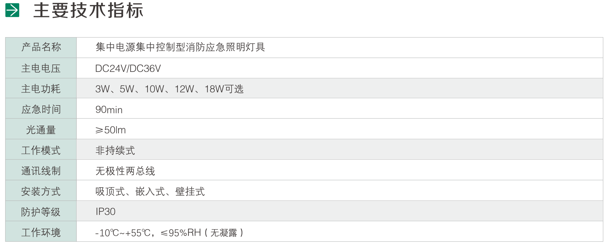 集中电源集中控制型消防应急照明灯具