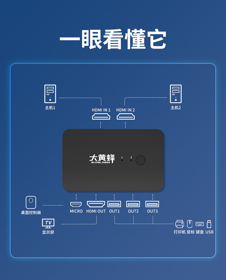 【HDMI二进一出】大黄蜂KVM切换器HDMI屏幕+USB键盘鼠标同步切换