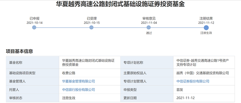 越秀交通公募REITs項目正式獲批