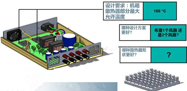 通过SOLIDWORKS Flow Simulation流体分析软件找到机箱散热设计适当 通过SOLIDWORKS Flow Simulation流体分析软件找到机箱散热设计适当