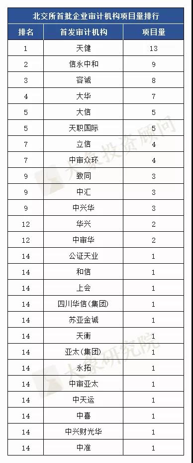 北交所首批81家上市公司最新排名出爐！江蘇企業(yè)最多，中信建投、安信、申萬宏源保薦前三