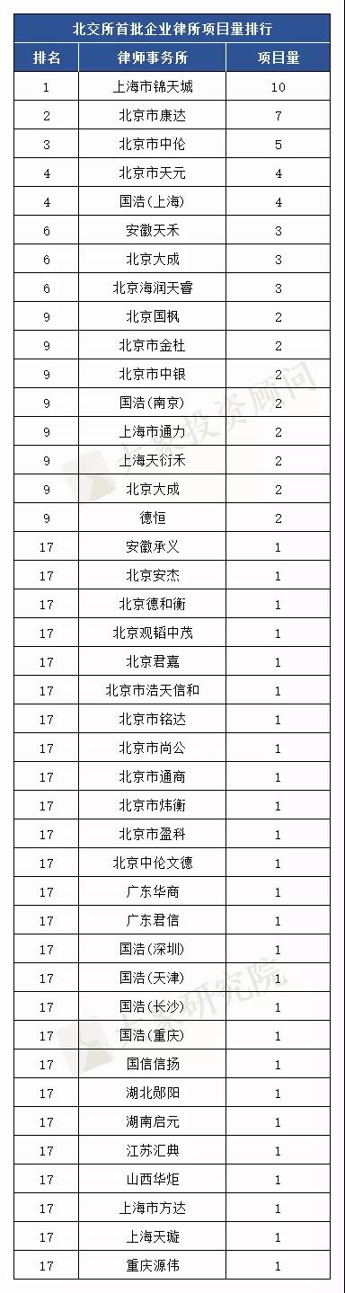 北交所首批81家上市公司最新排名出爐！江蘇企業(yè)最多，中信建投、安信、申萬宏源保薦前三