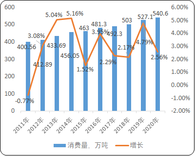 2021年羊肉行業市場行情走勢分析預測及供銷規模研究預測