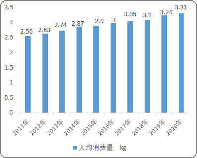 2021年羊肉行業市場行情走勢分析預測及供銷規模研究預測 2021年羊肉行業市場行情走勢分析預測及供銷規模研究預測