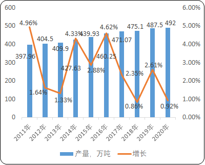 2021年羊肉行業市場行情走勢分析預測及供銷規模研究預測