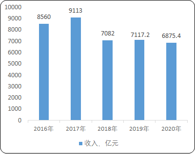 2021年軟體家具行業市場銷售模式分析及盈利規模前景預測